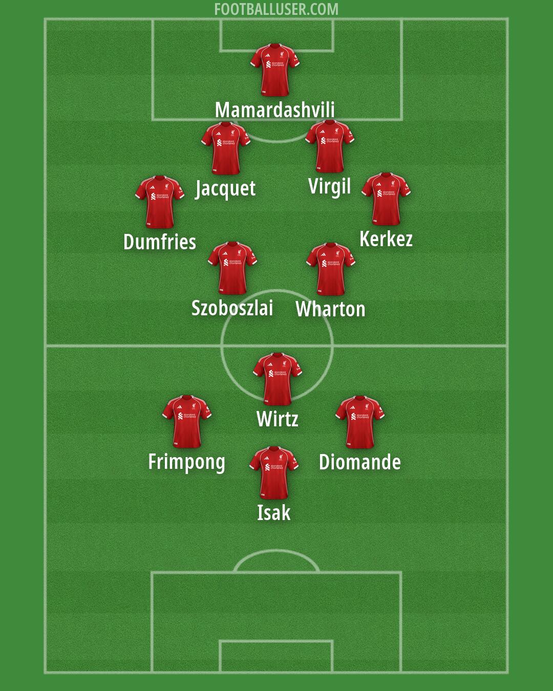 Liverpool Formation 2026