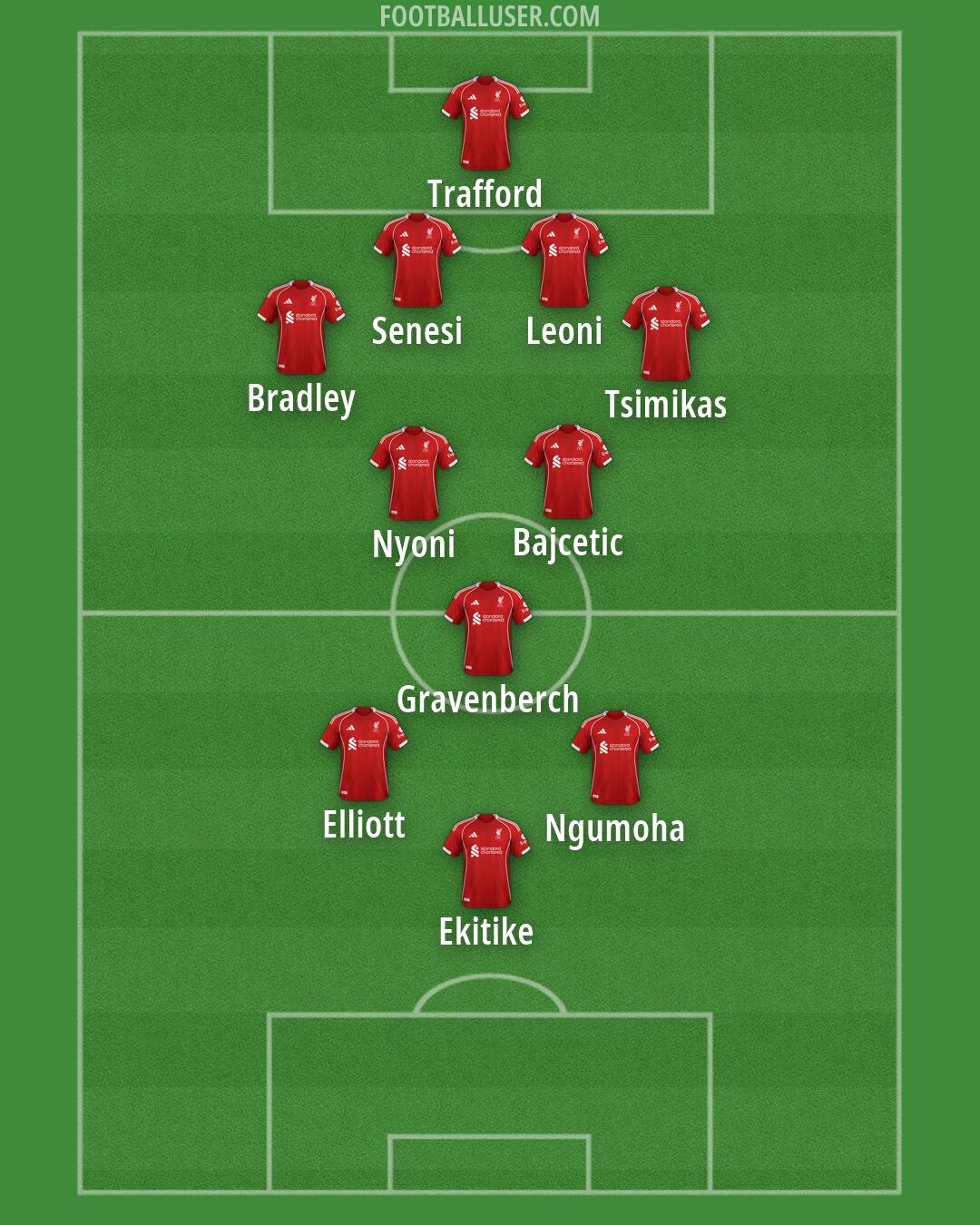 Liverpool Formation 2026