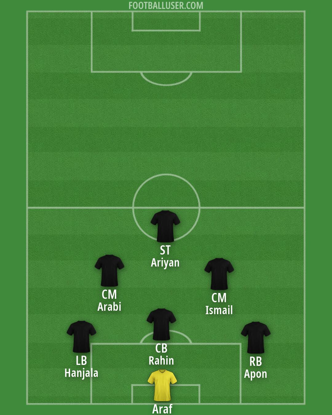 Custom Team Formation 2026