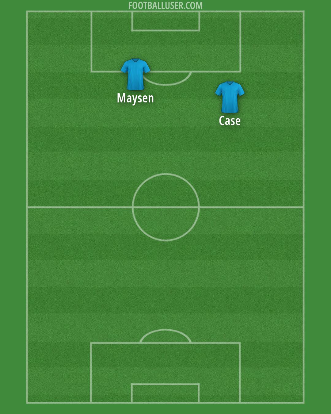 Sporting KC Formation 2026