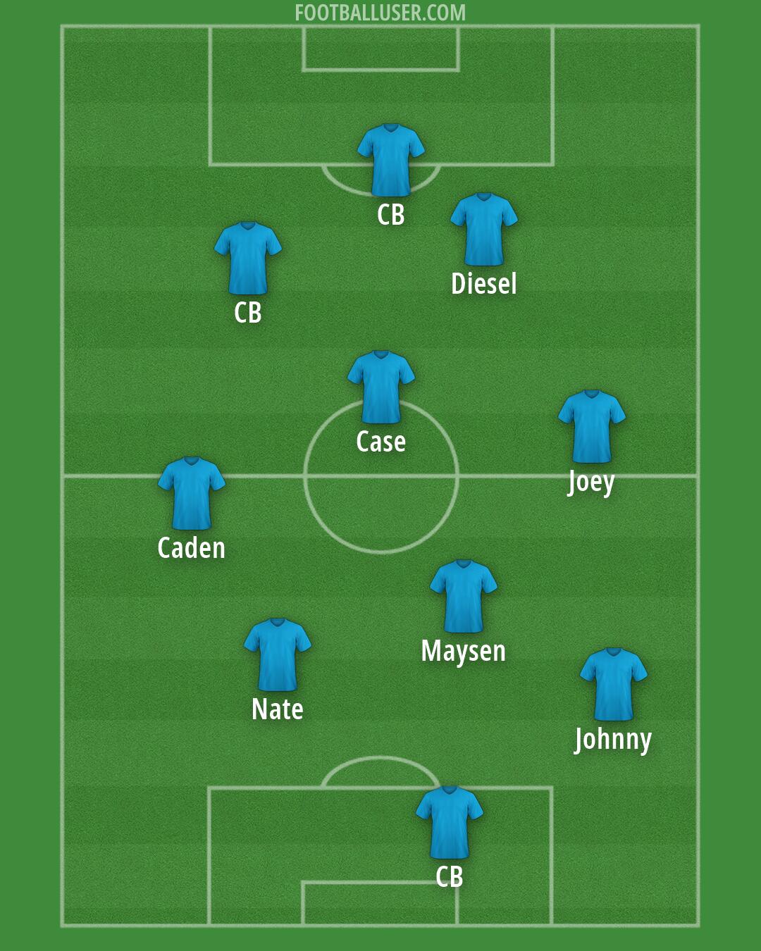 United States Formation 2026