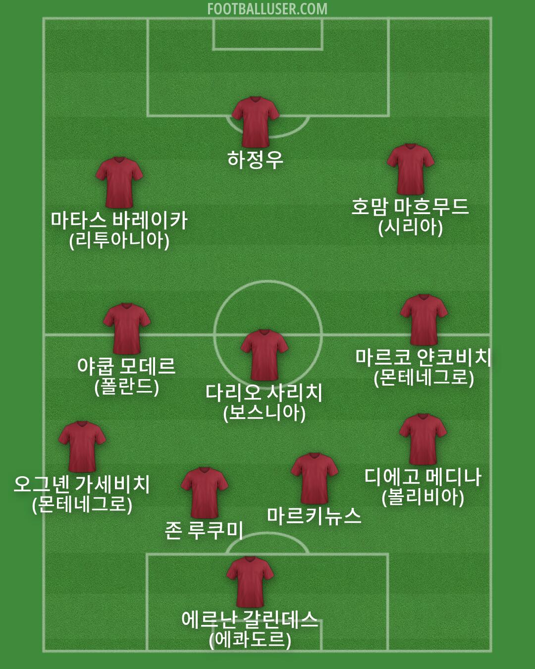 Custom Team Formation 2026