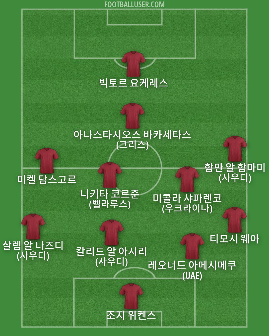 Custom Team Formation 2026