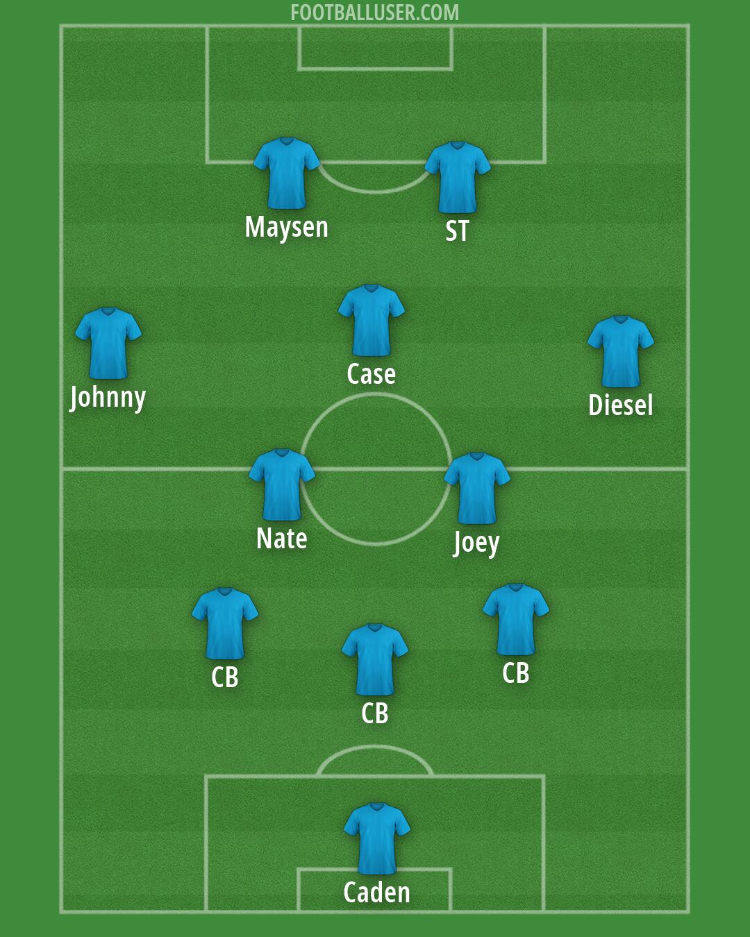 United States Formation 2026