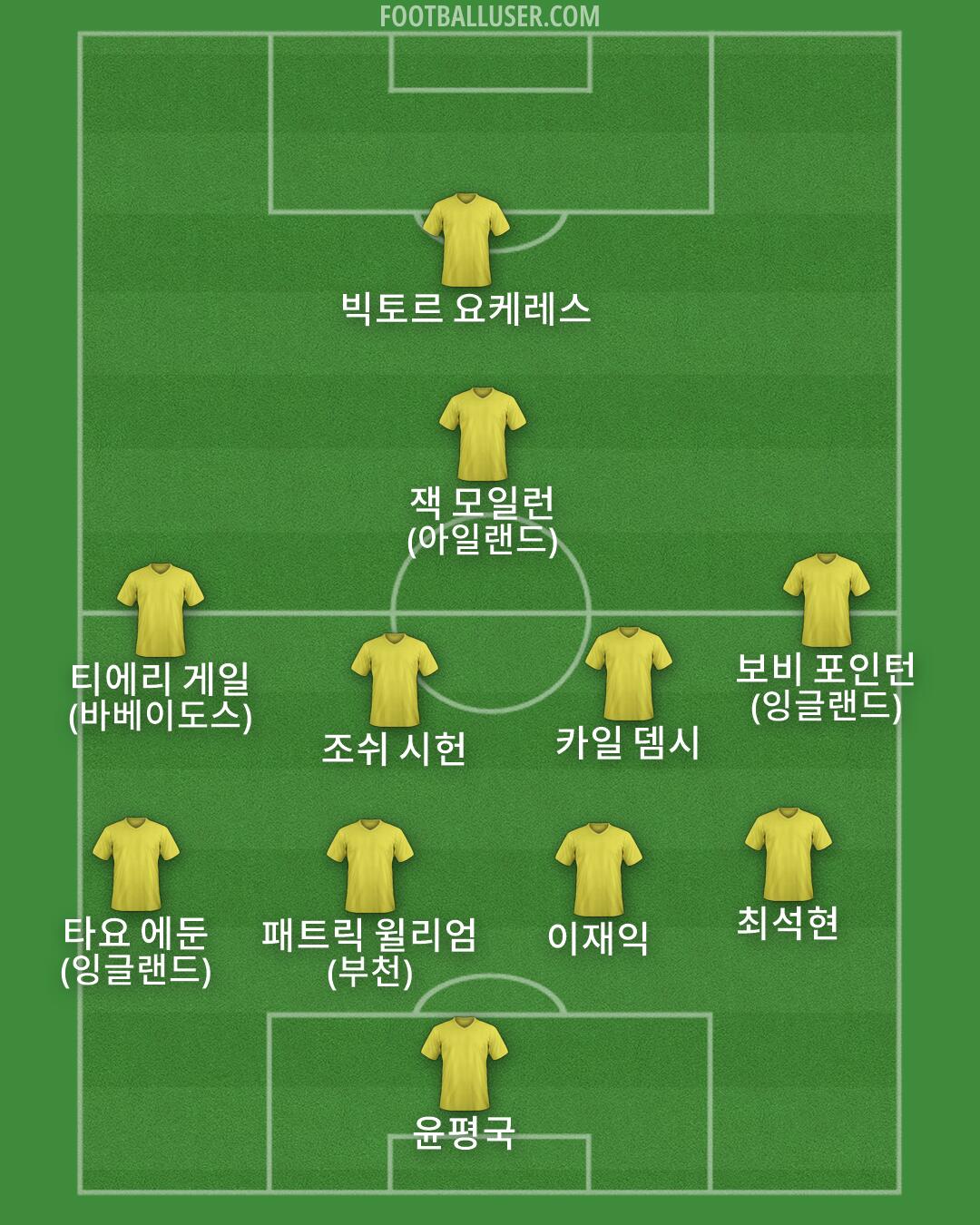 Custom Team Formation 2026