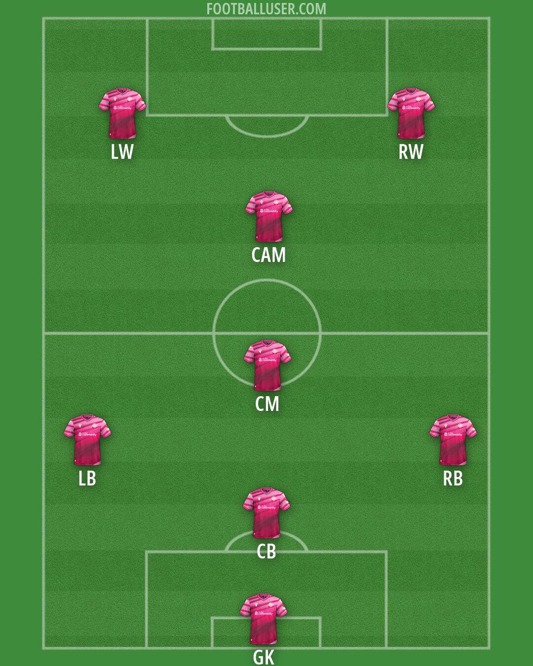 Bolton Formation 2026