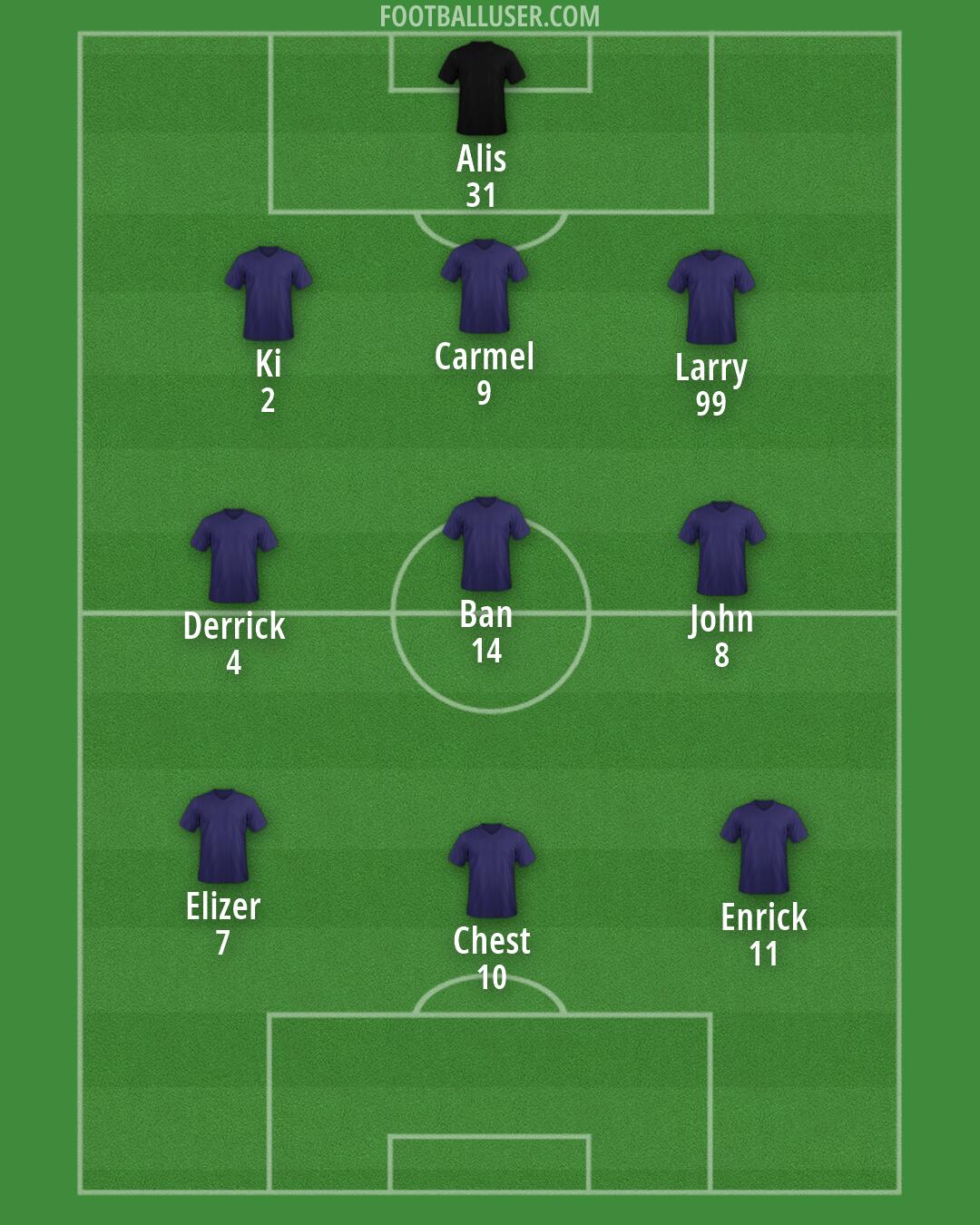 Custom Team Formation 2026