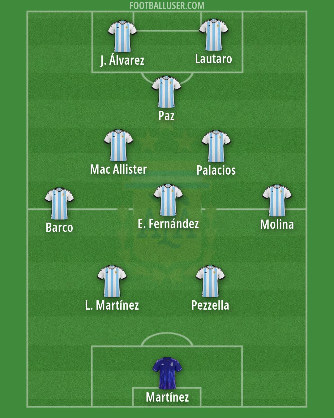 Argentina Formation 2026