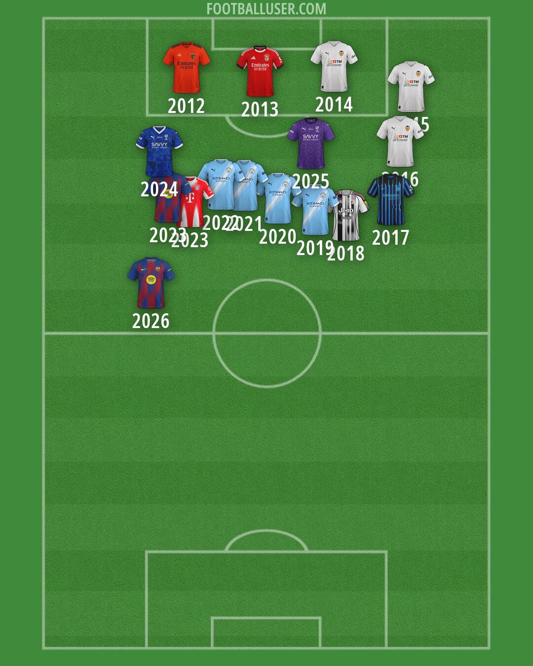 Custom Team Formation 2026