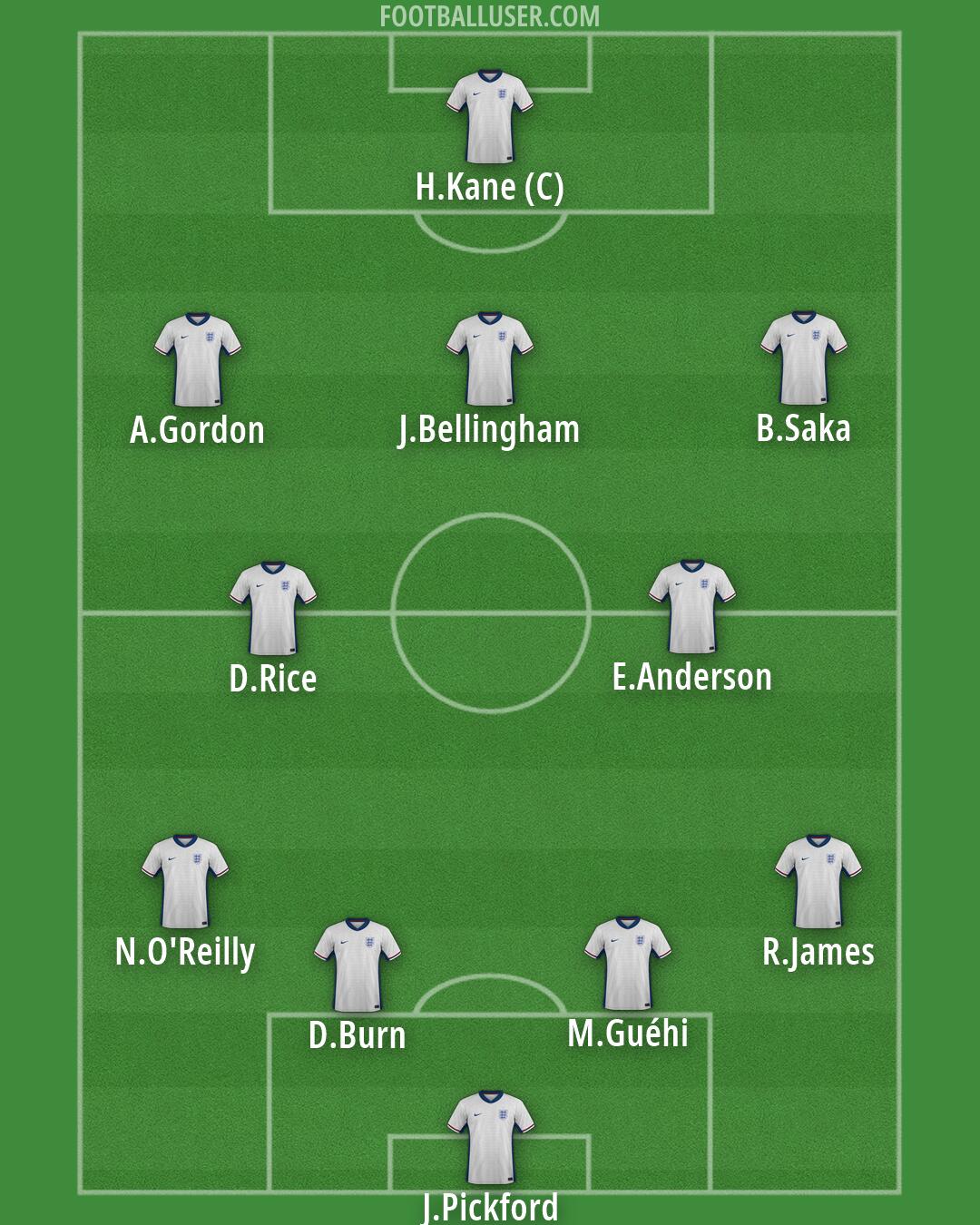 England Formation 2026