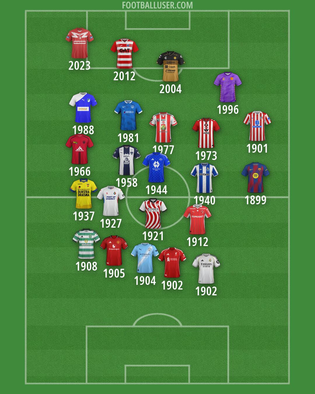 Custom Team Formation 2026