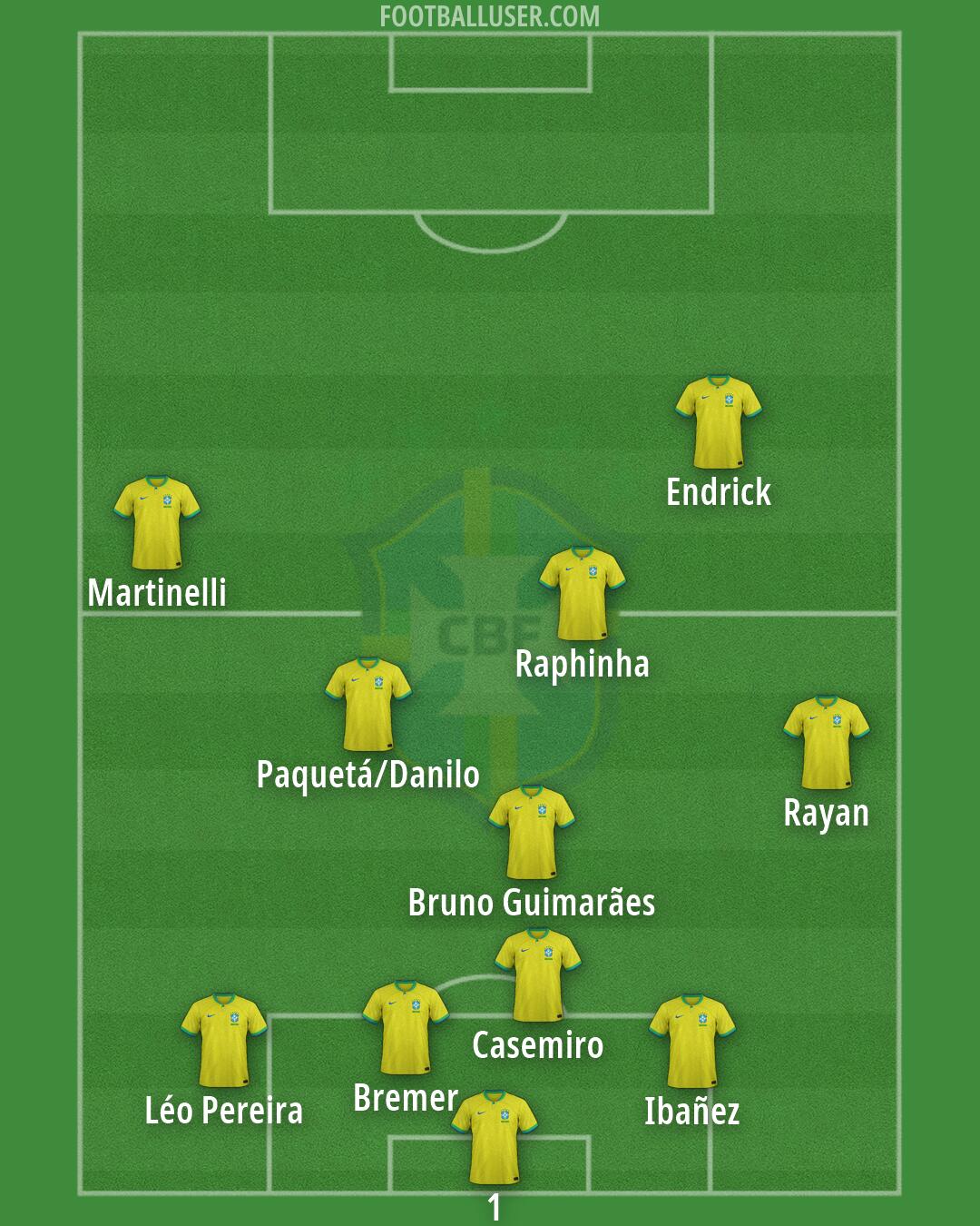 Brazil Formation 2026