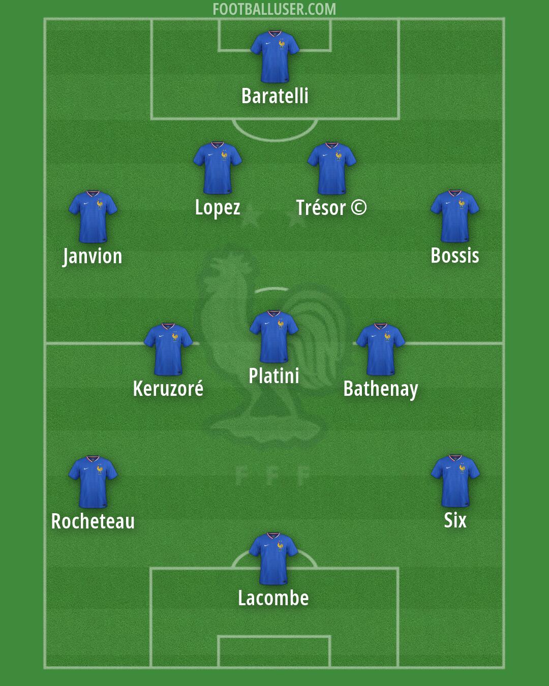 France Formation 2026