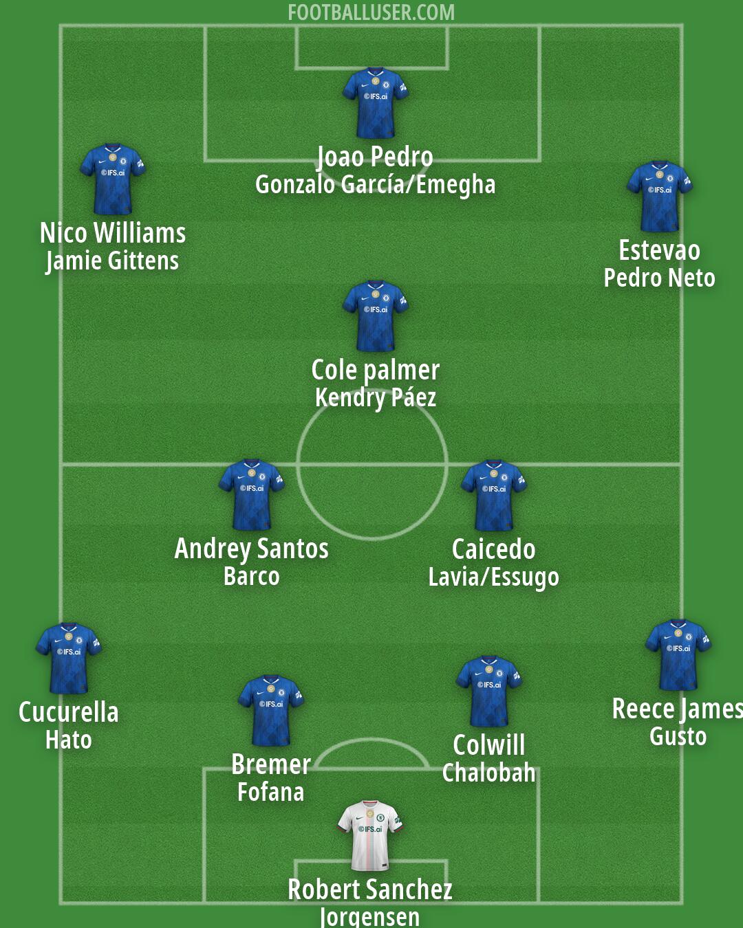 Chelsea Formation 2026