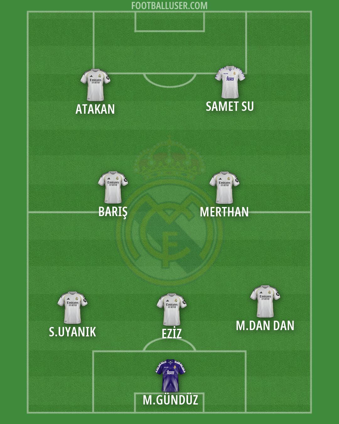 Real Madrid Formation 2026