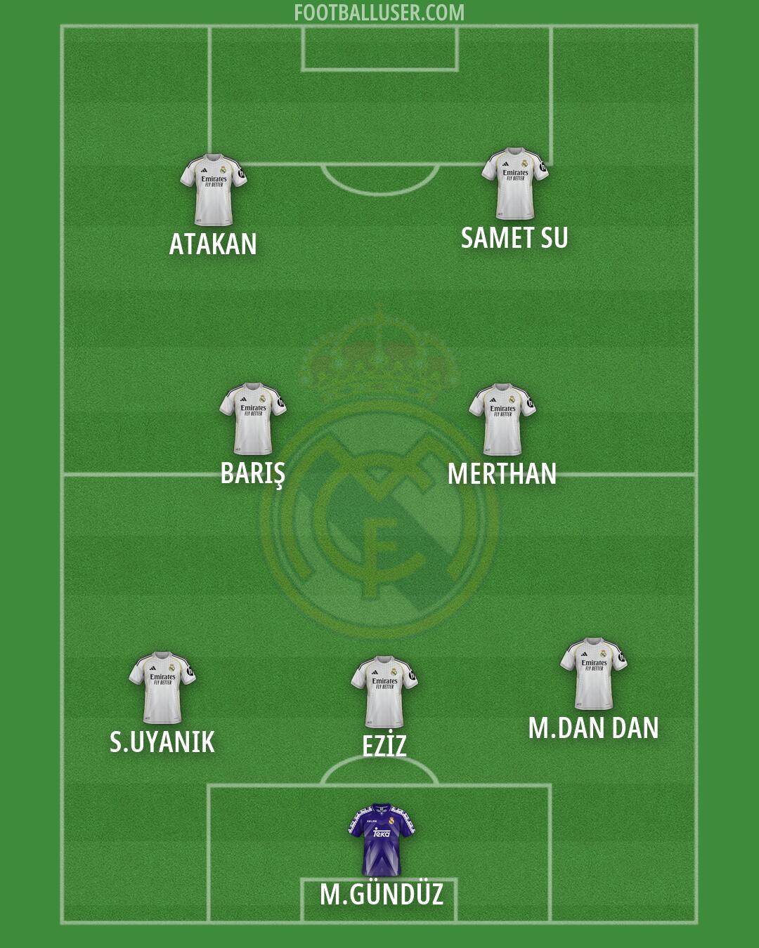 Real Madrid Formation 2026