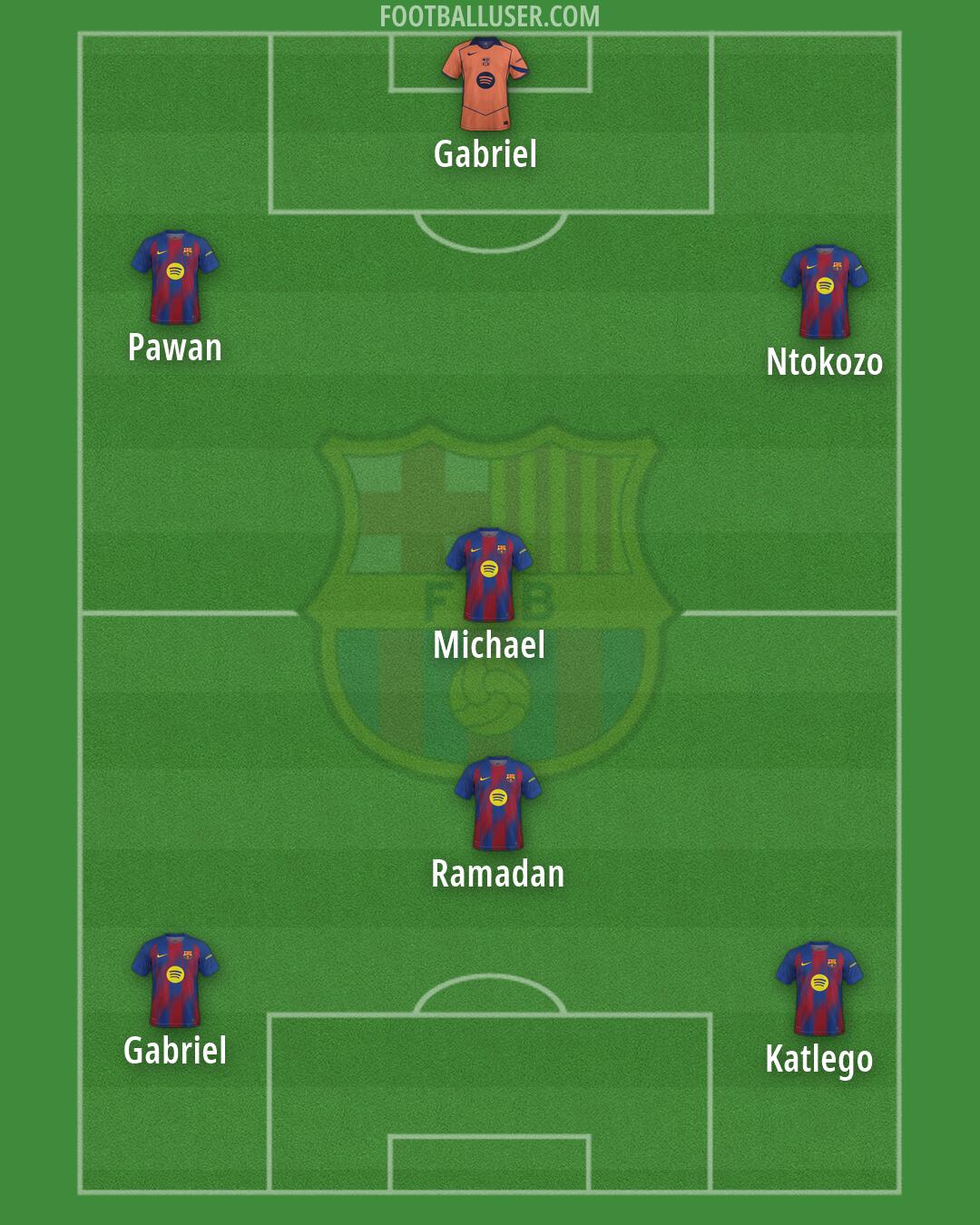 Barcelona Formation 2026