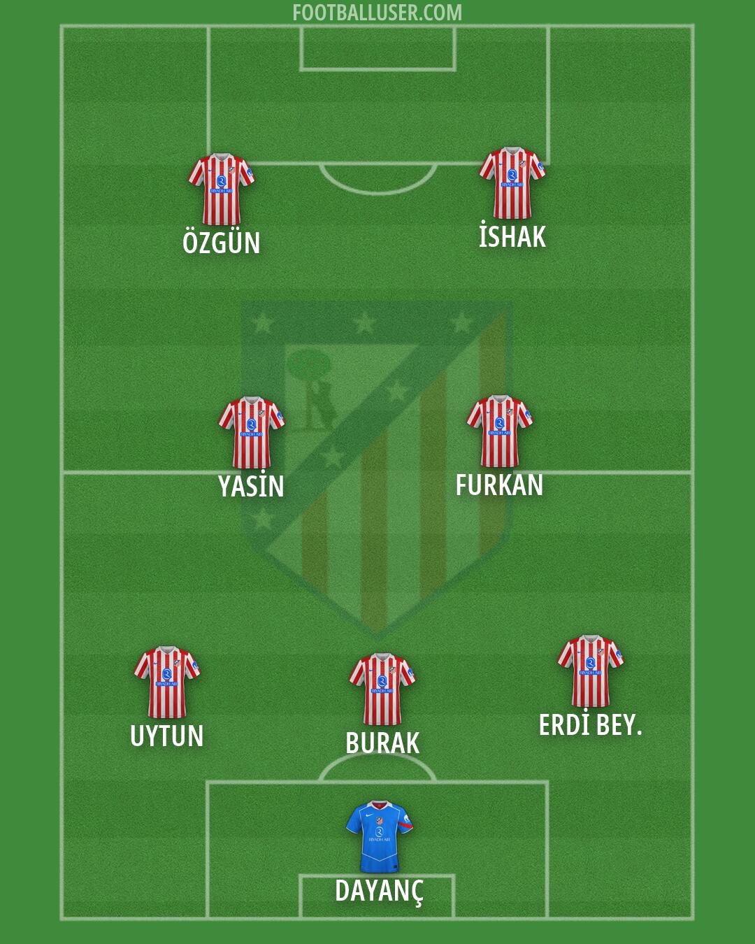 Atlético Formation 2026