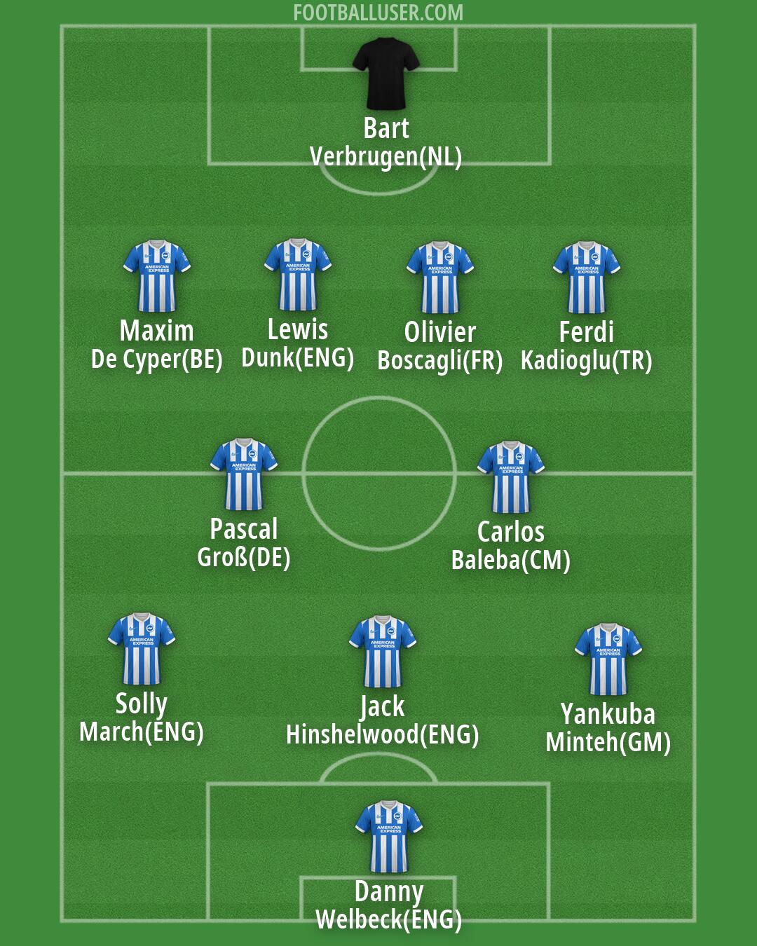 Brighton Formation 2026