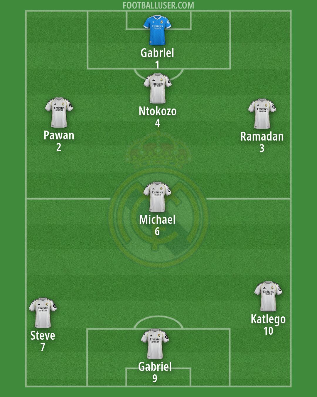 Real Madrid Formation 2026