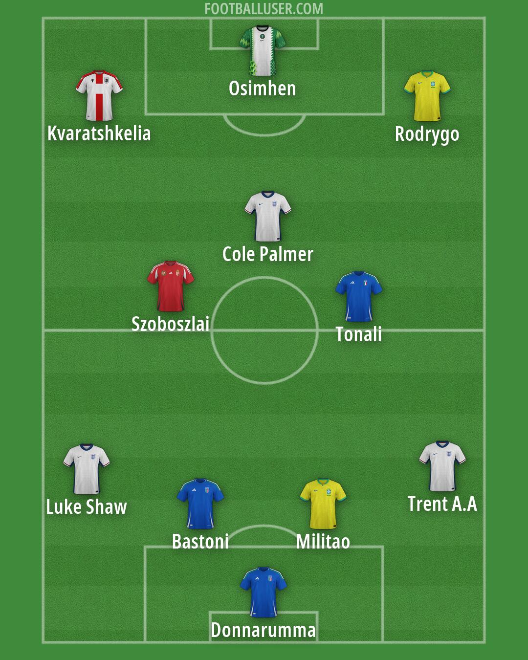 Custom Team Formation 2026
