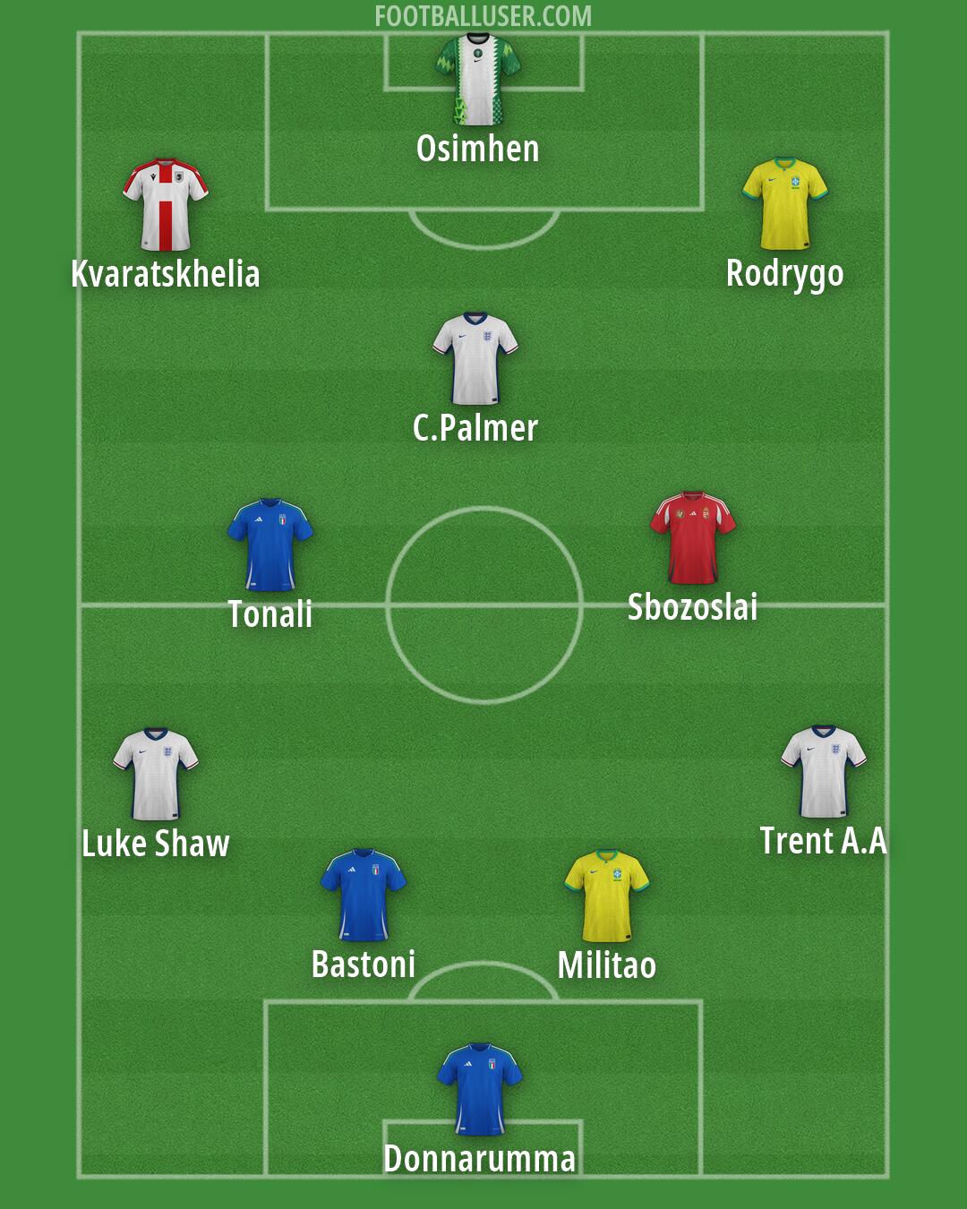 Custom Team Formation 2026