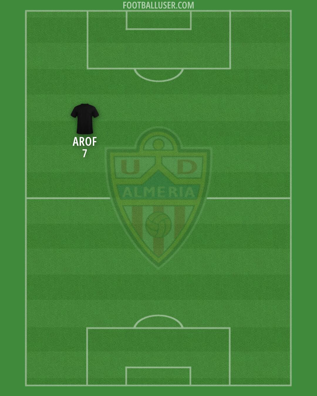 Almería Formation 2026