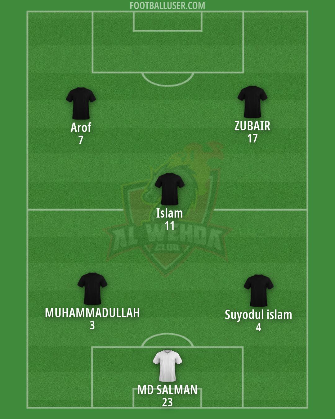 Al-Wehda Formation 2026