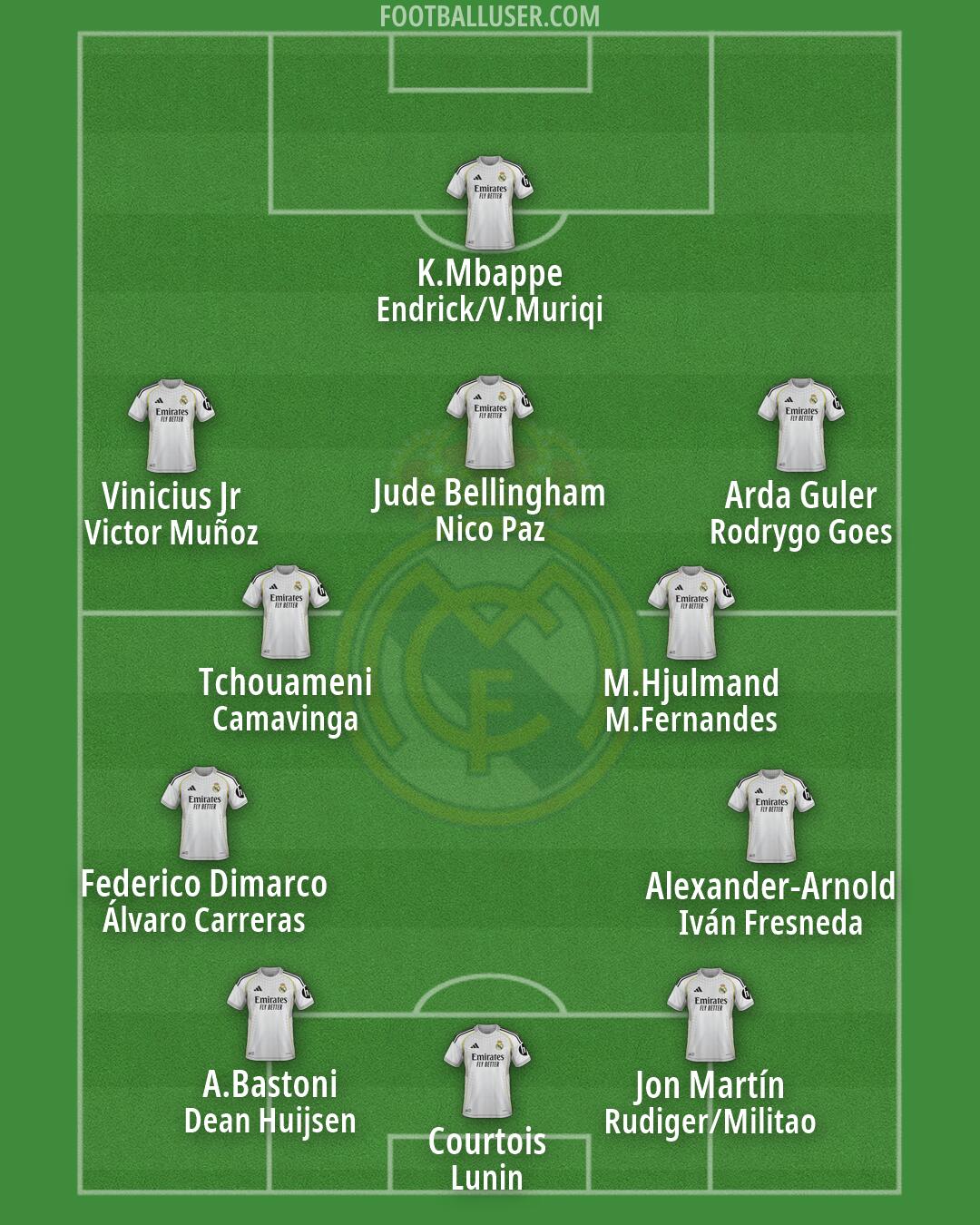 Real Madrid Formation 2026