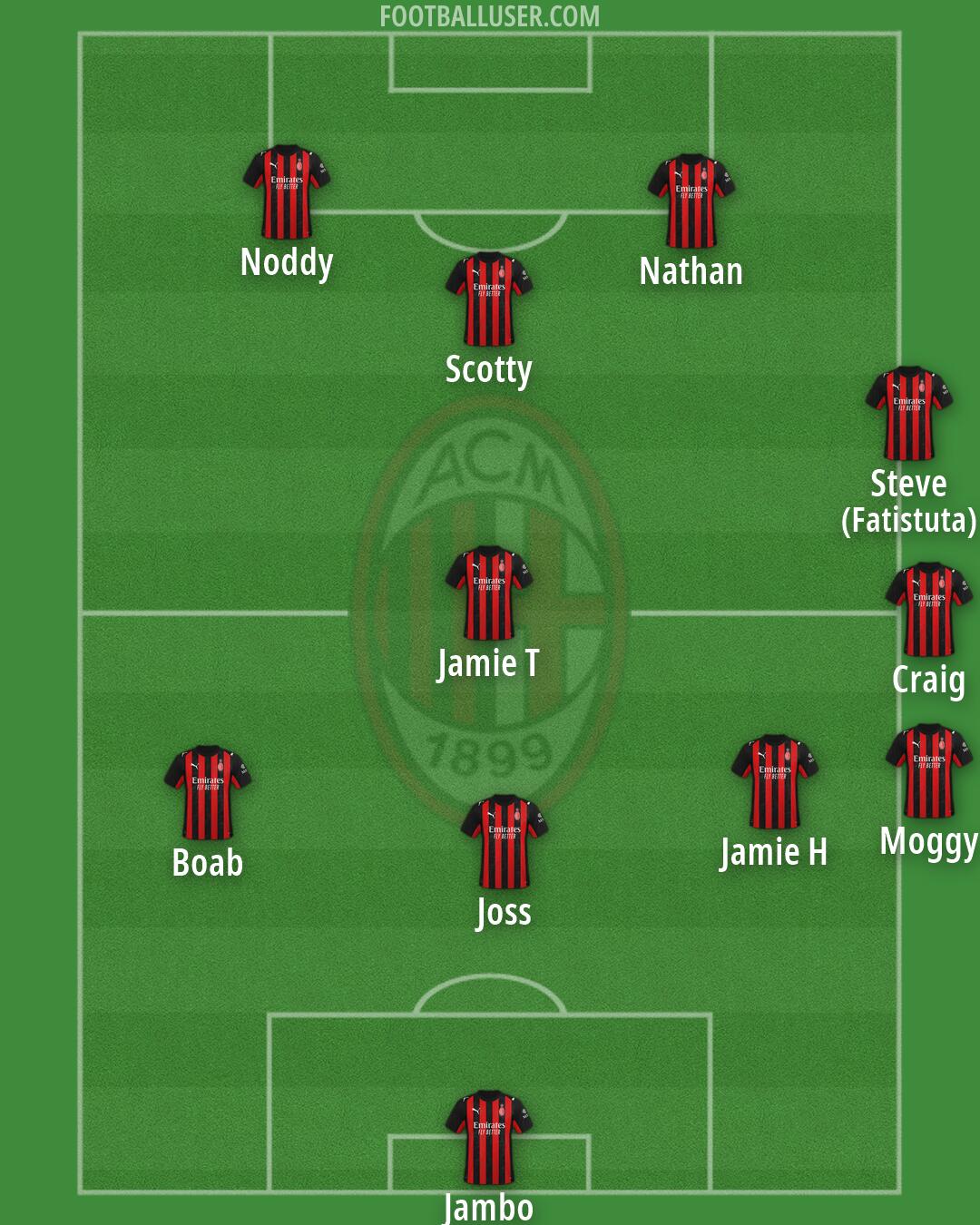 Milan Formation 2026