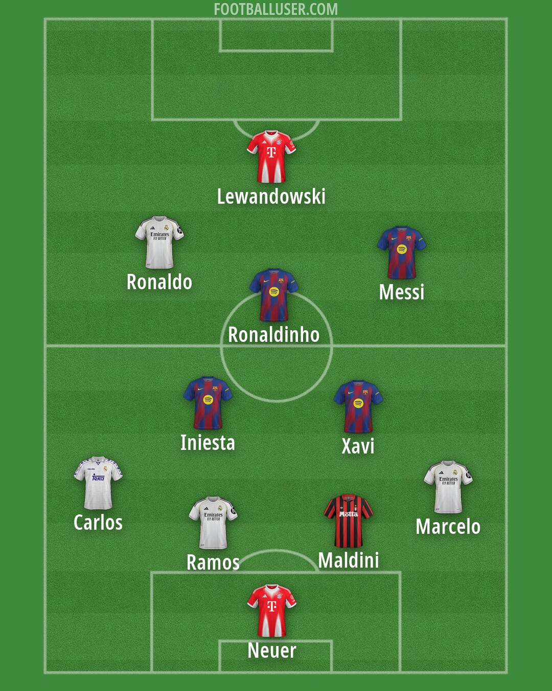 Custom Team Formation 2026