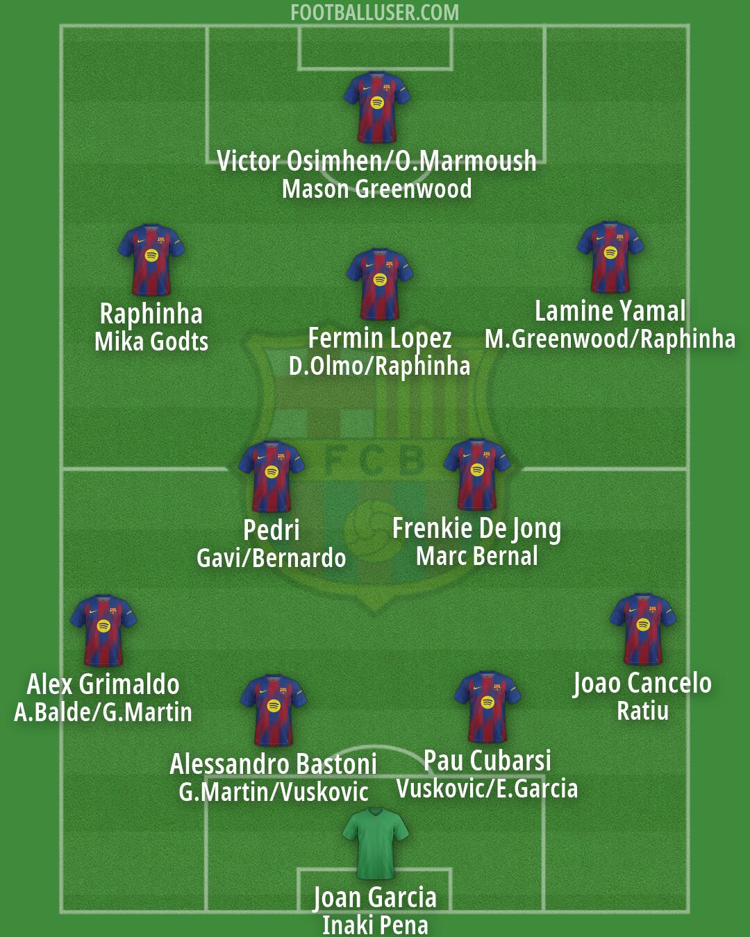 Barcelona Formation 2026