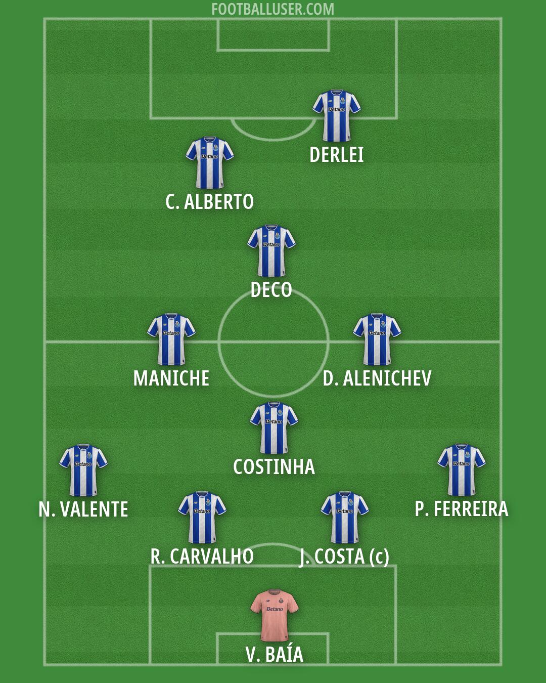 FC Porto Formation 2026
