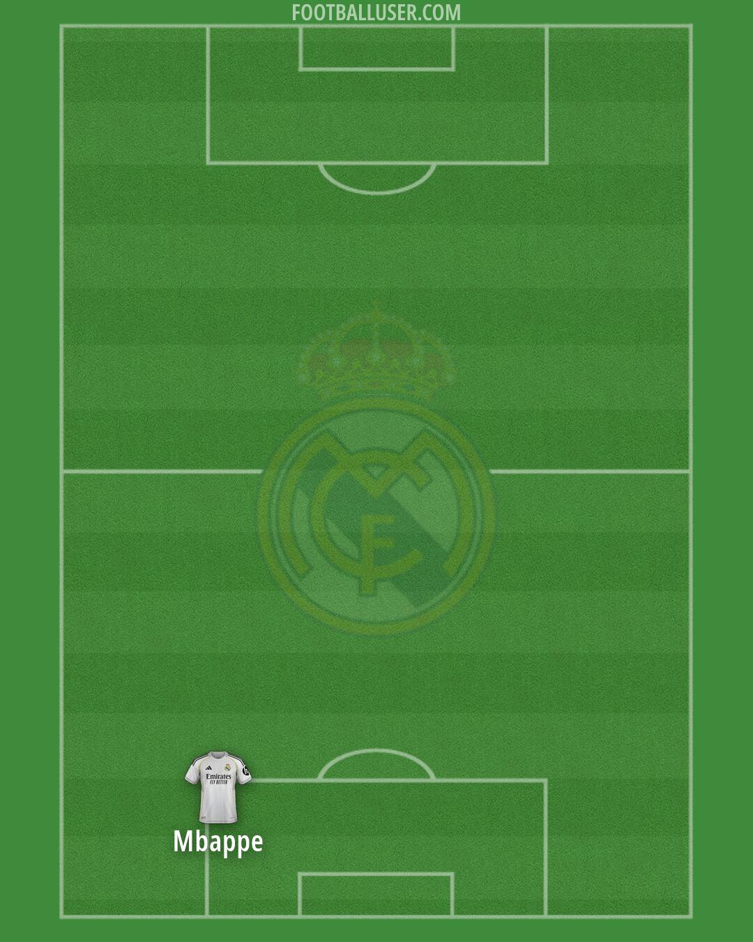 Real Madrid Formation 2026