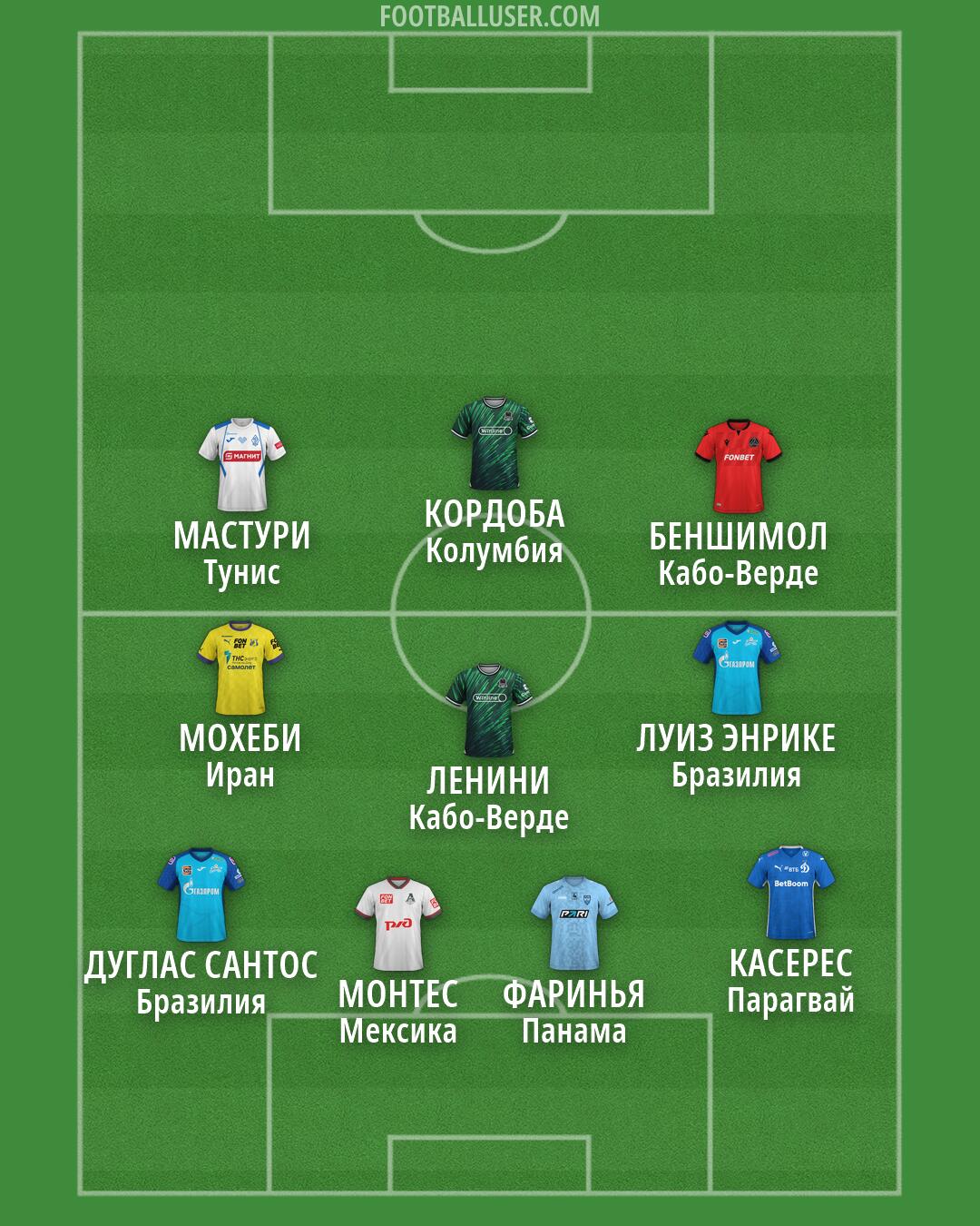 Custom Team Formation 2026