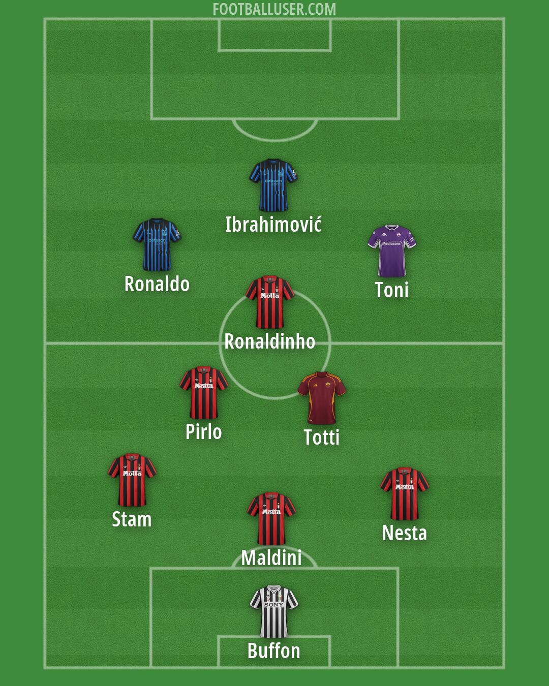 Custom Team Formation 2026