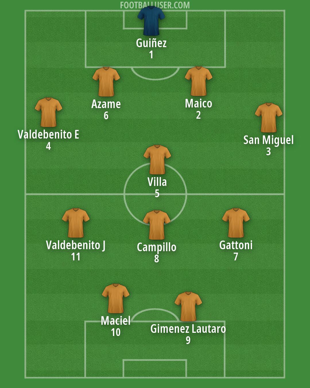 Custom Team Formation 2026