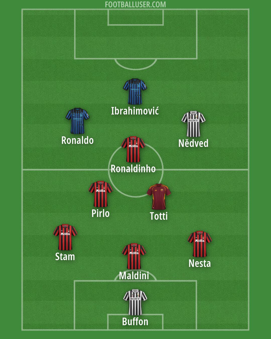 Custom Team Formation 2026