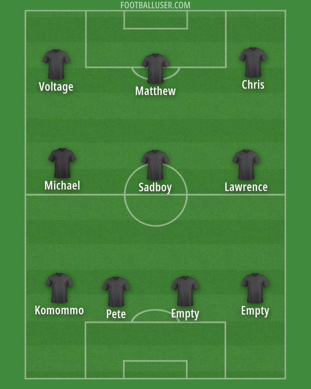 Custom Team Formation 2026