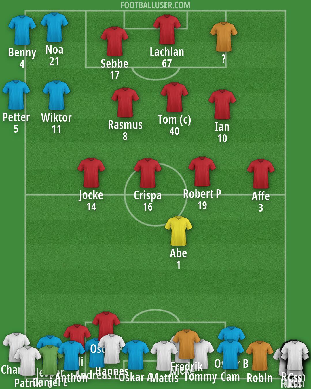 Real Madrid Formation 2026