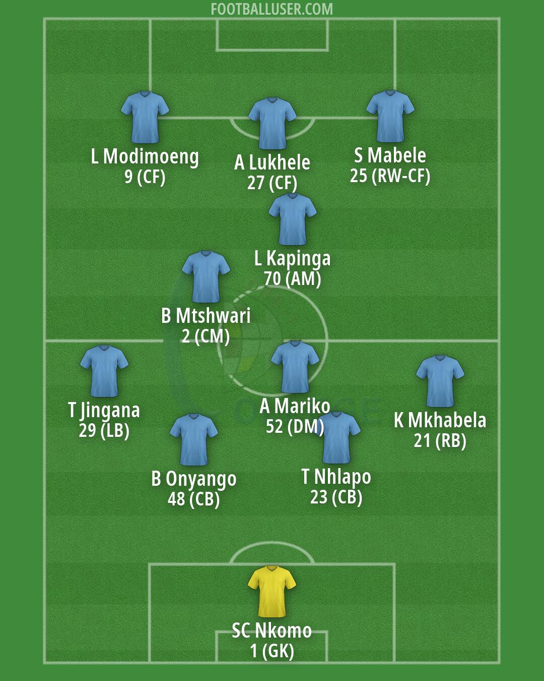 Orbit College Formation 2026