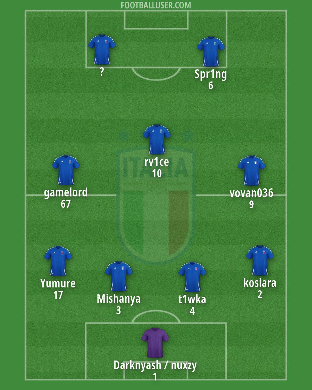 Italy Formation 2026