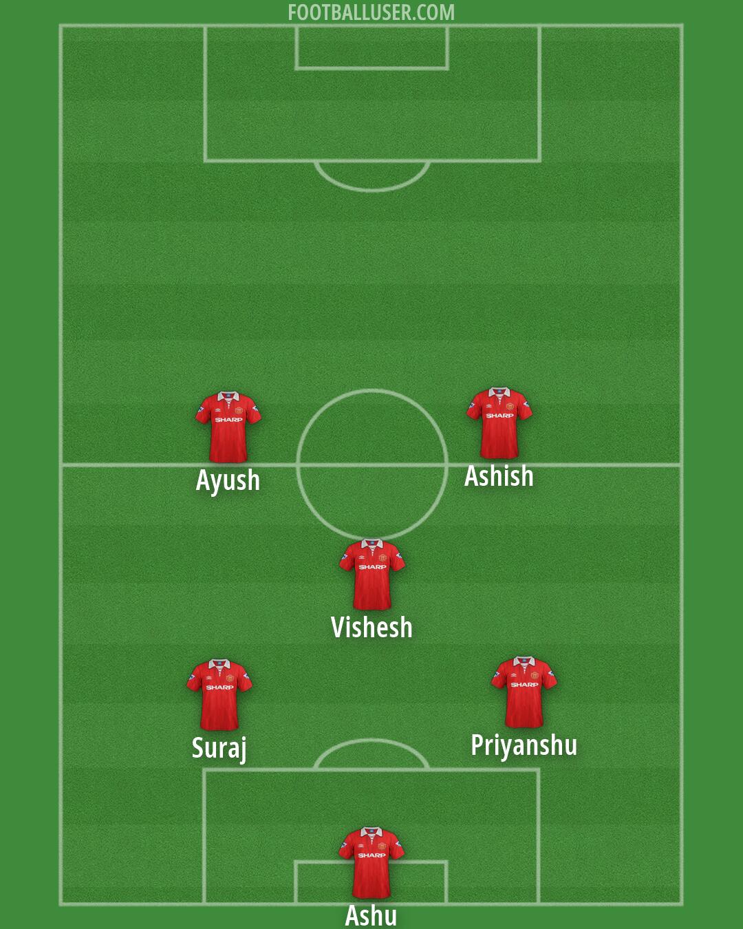 Man Utd Formation 2026