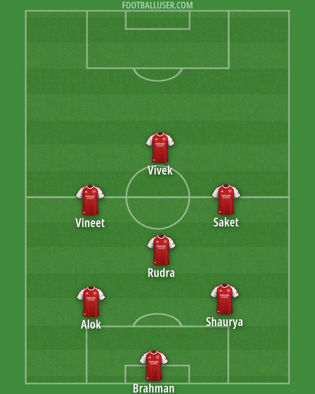 Arsenal Formation 2026