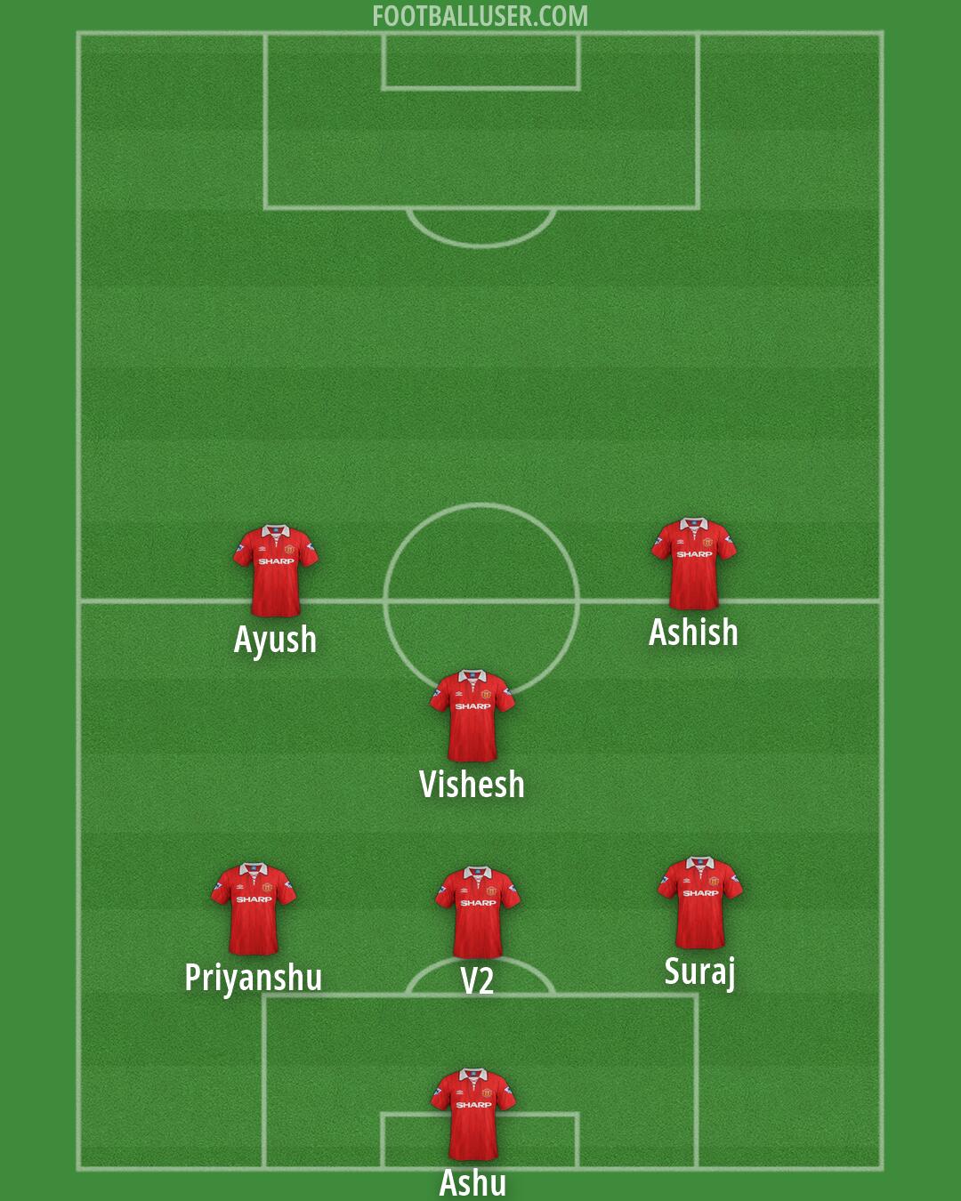 Man Utd Formation 2026