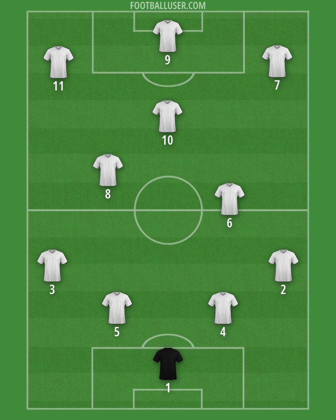 Custom Team Formation 2026
