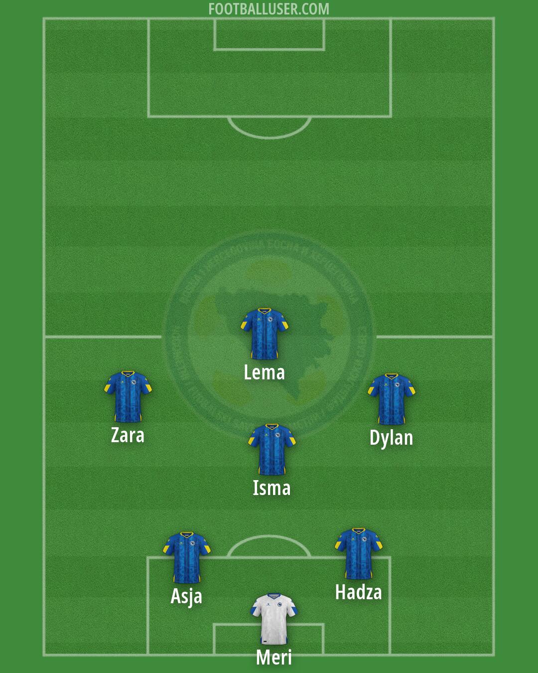 Bosnia and Herzegovina Formation 2026