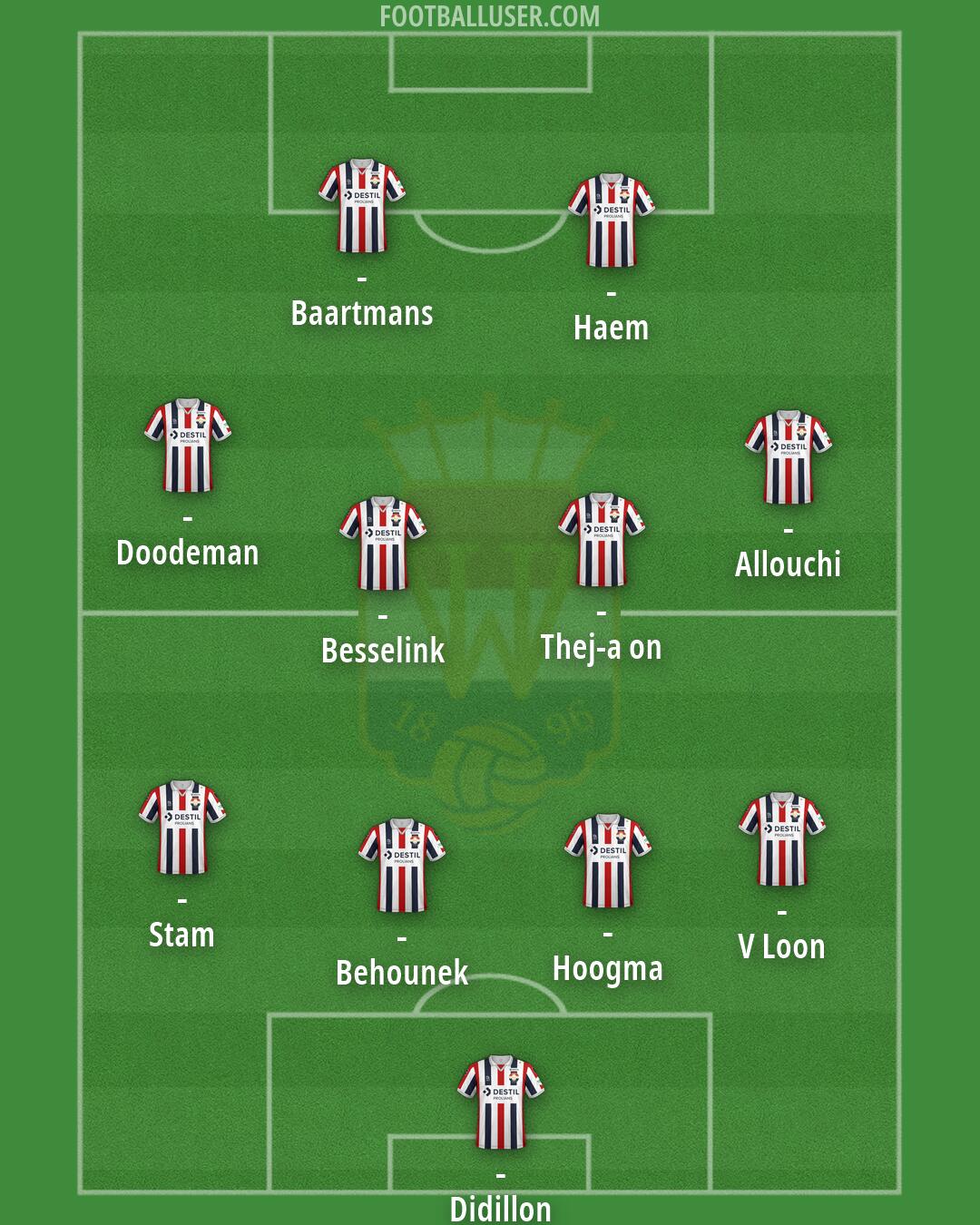 Willem II Formation 2026