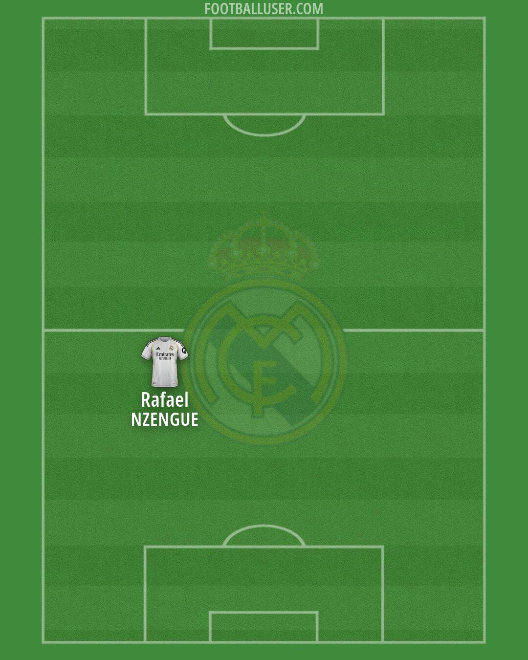 Real Madrid Formation 2026