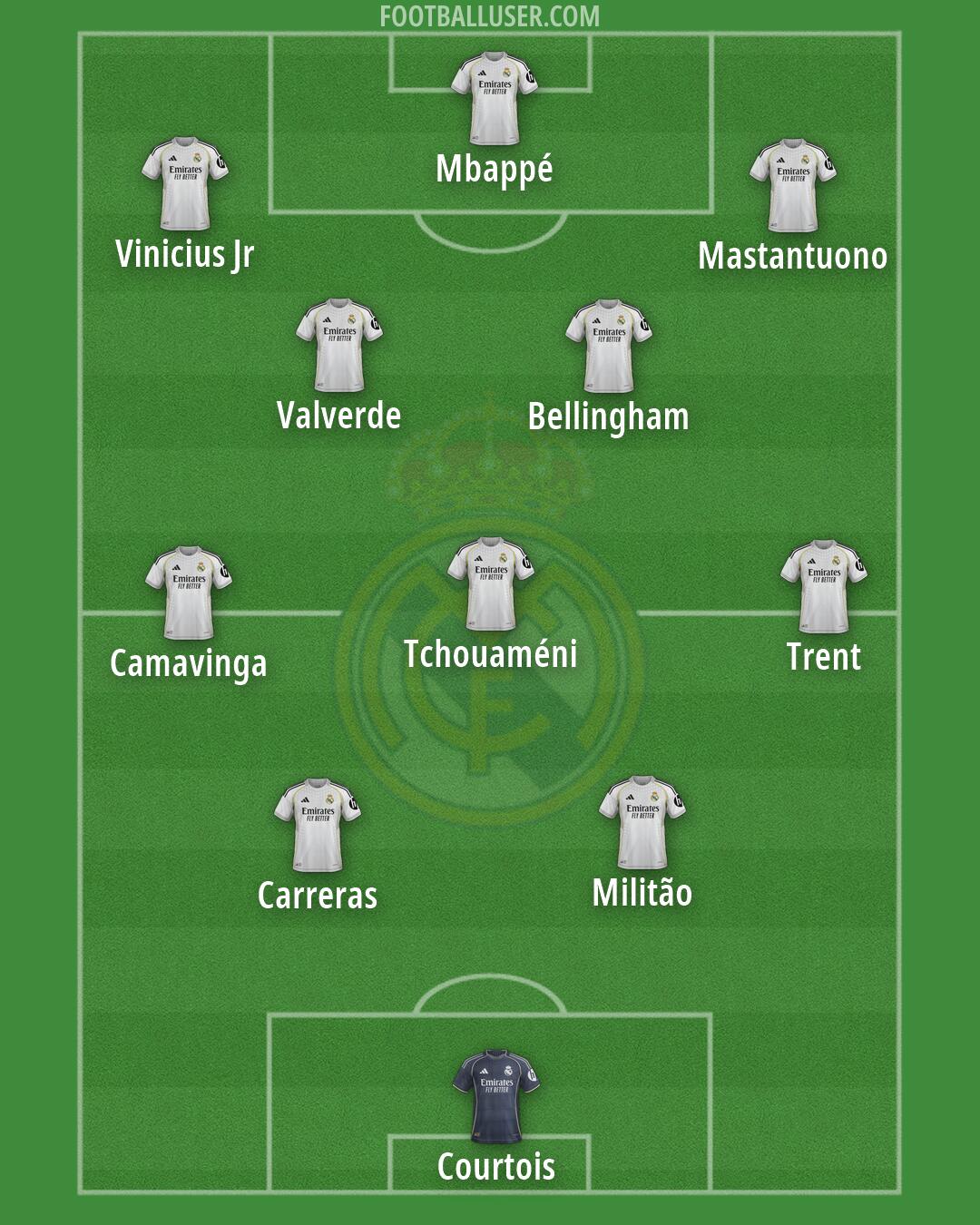Real Madrid Formation 2026